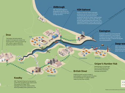 Cluster Sequencing success for the Humber Region image