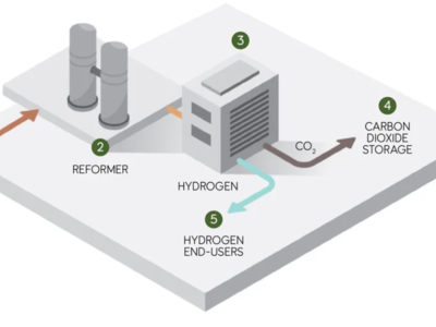 Equinor H2H Saltend Public Consultation 2021 image